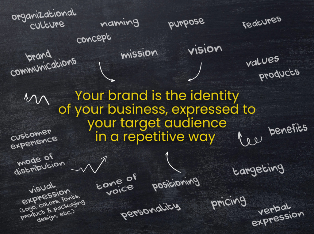Your brand is the identity of your business