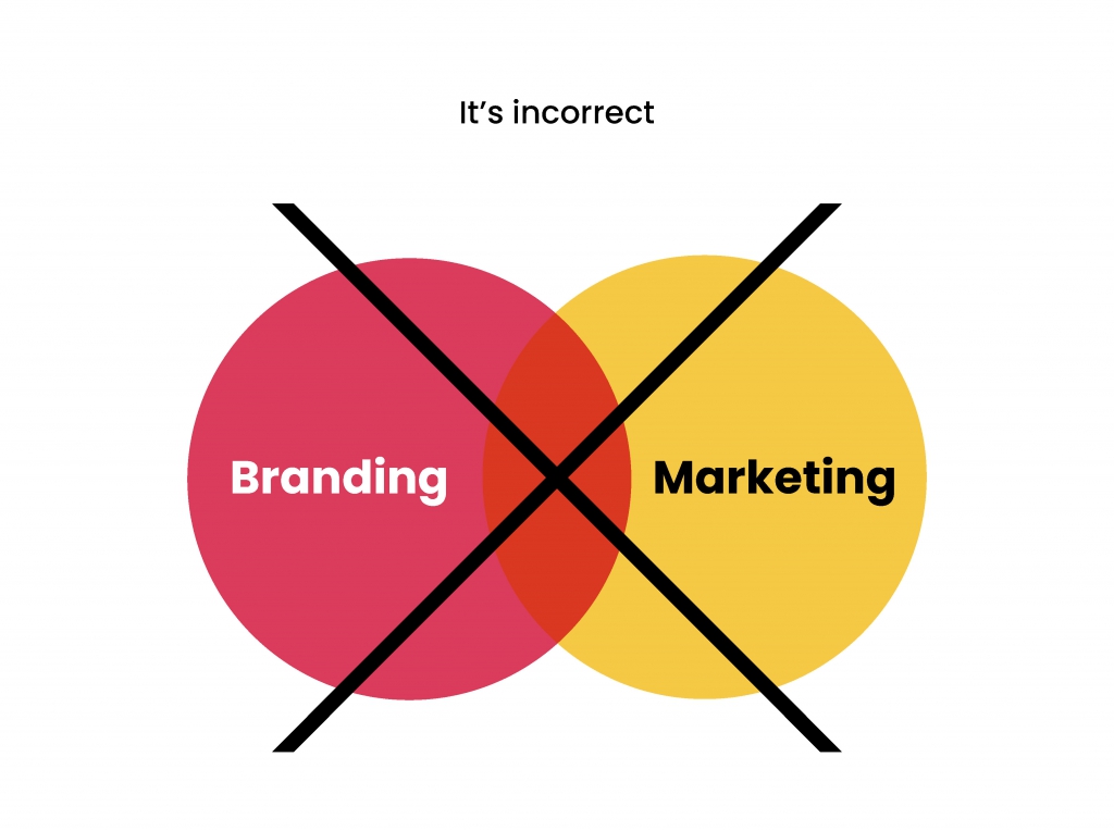 branding vs marketing