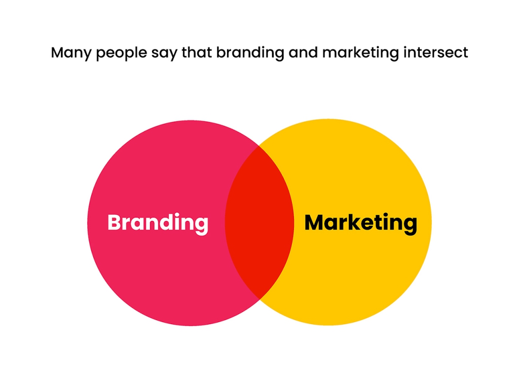 Branding and marketing : the usual perception